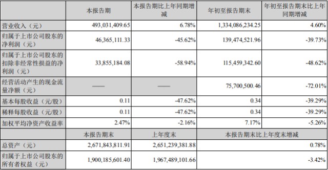 財務(wù)報表分析論文(某某公司的財務(wù)戰(zhàn)略分析論文)