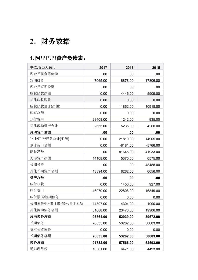 企業(yè)財務分析報告(企業(yè)資金報告分析ppt)