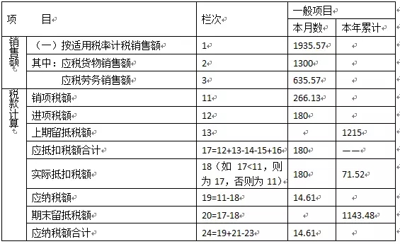 財務分析范文(財務報告書范文)