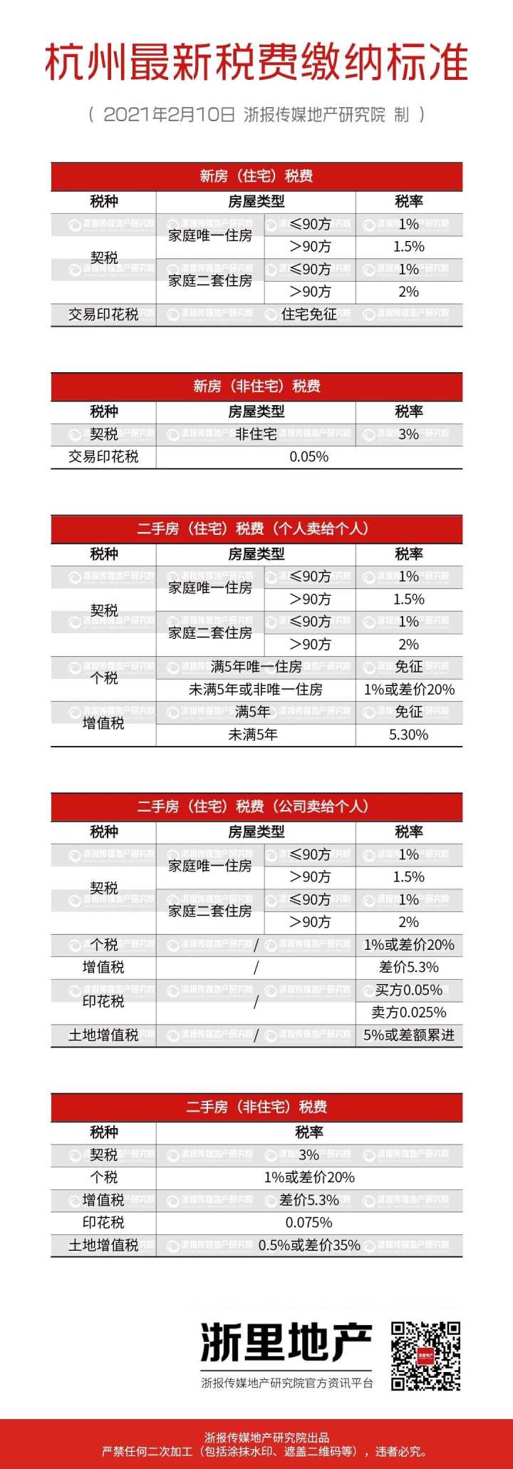 杭州市財稅局(杭州財稅會計學(xué)校招聘)