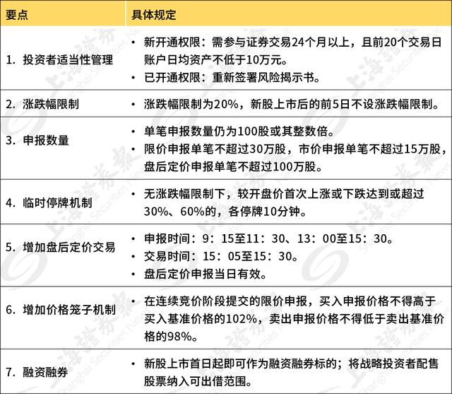 深圳創(chuàng)業(yè)板上市條件(上?？苿?chuàng)板上市條件)(圖1)