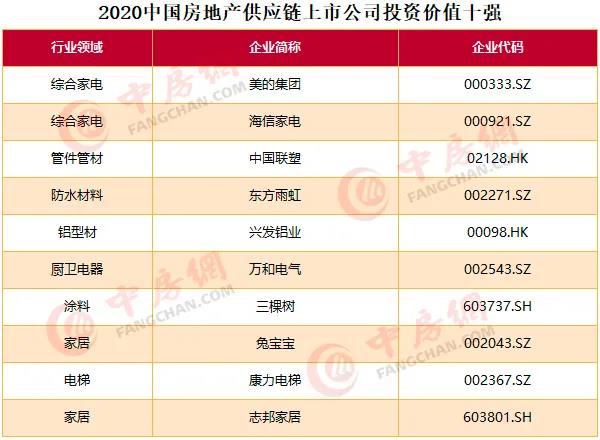 2020中國(guó)房地產(chǎn)上市公司百?gòu)?qiáng)揭曉：融創(chuàng)升至第四
