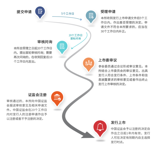 新知達(dá)人, 公司IPO如何選擇上市板塊——主板、科創(chuàng)板、創(chuàng)業(yè)板、北交所對比分析