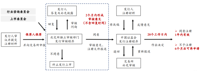 新知達(dá)人, 公司IPO如何選擇上市板塊——主板、科創(chuàng)板、創(chuàng)業(yè)板、北交所對比分析