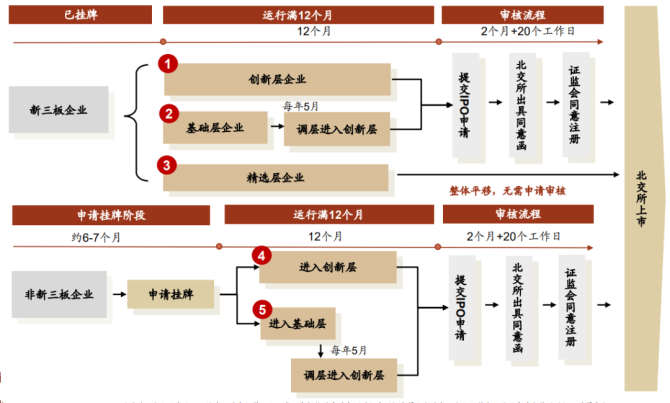 新知達(dá)人, 公司IPO如何選擇上市板塊——主板、科創(chuàng)板、創(chuàng)業(yè)板、北交所對比分析