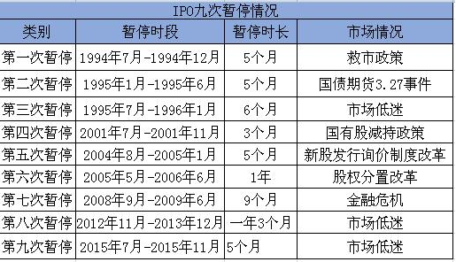 股市中的IPO是什么意思？