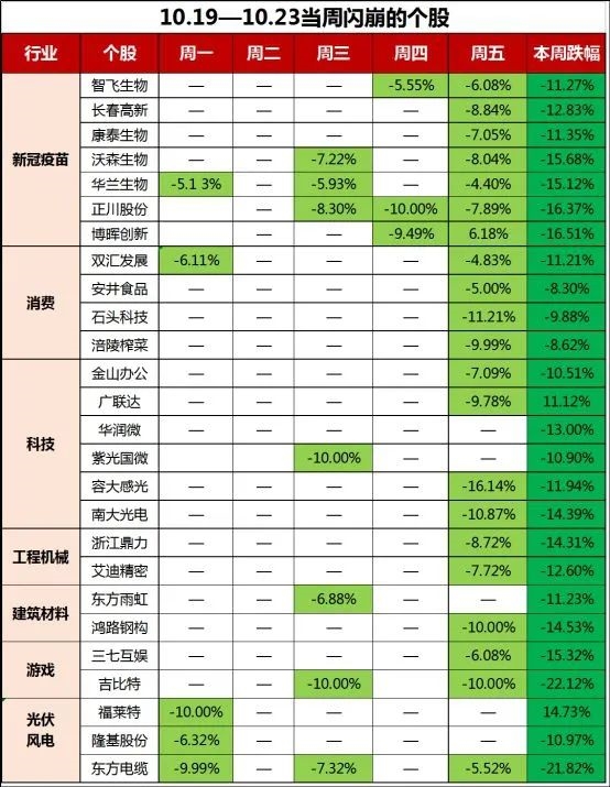上周閃崩股。jpg