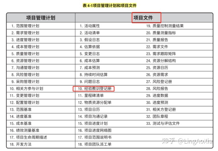 項目管理內(nèi)訓(項目組合管理能和掙值管理并用嗎)(圖10)