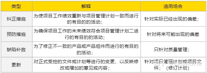 項目管理內(nèi)訓(項目組合管理能和掙值管理并用嗎)(圖16)