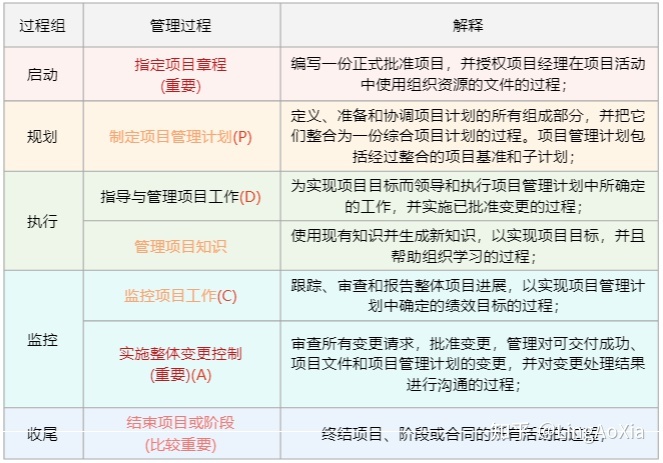 項目管理內(nèi)訓(項目組合管理能和掙值管理并用嗎)(圖3)