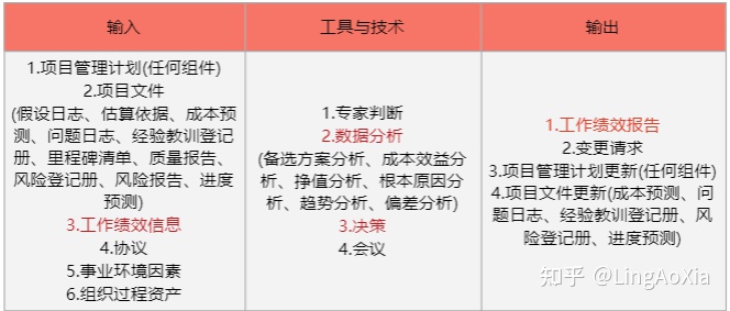 項目管理內(nèi)訓(項目組合管理能和掙值管理并用嗎)(圖21)
