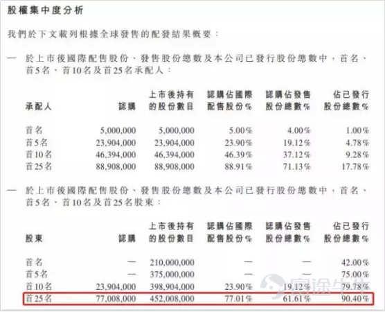 IPO市場火熱：4天10倍背后的邏輯是這個？