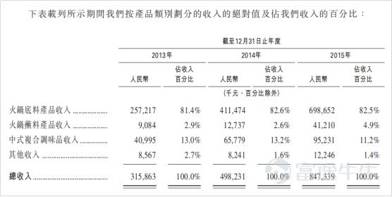IPO市場火熱：4天10倍背后的邏輯是這個？