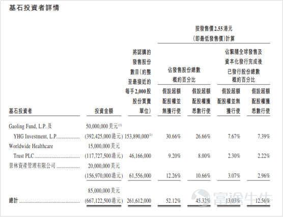 IPO市場火熱：4天10倍背后的邏輯是這個？