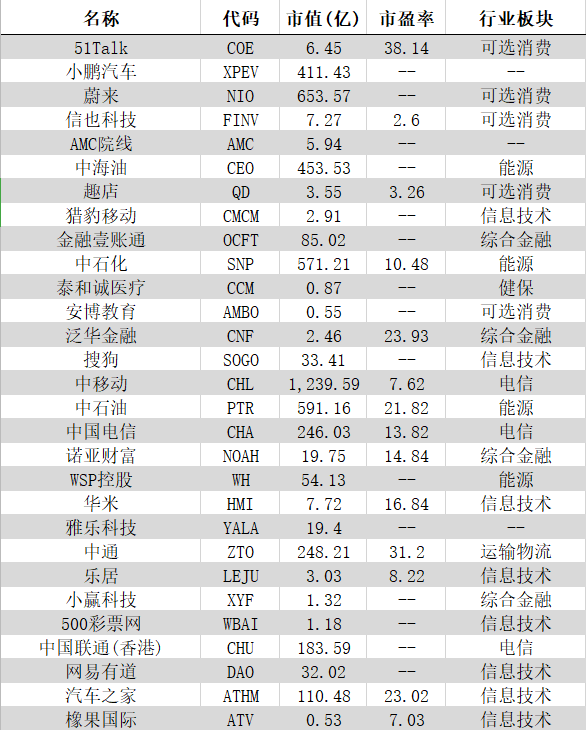 你的企業(yè)去哪里上市？境內(nèi)or境外