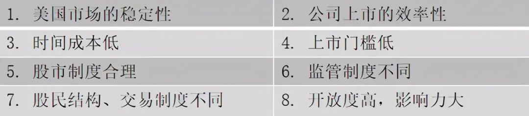 你的企業(yè)去哪里上市？境內(nèi)or境外