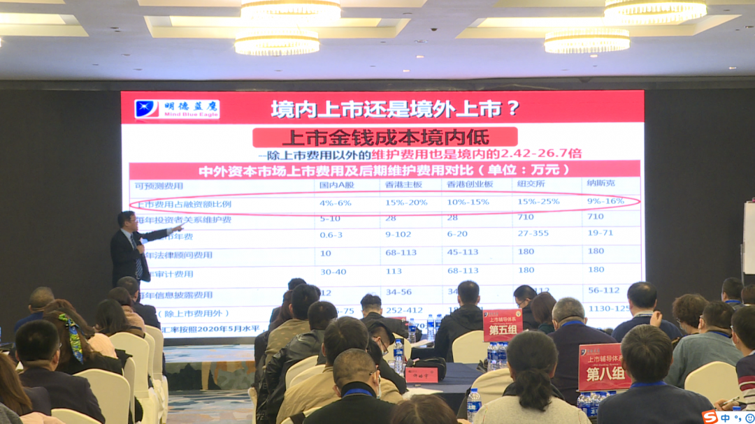 你的企業(yè)去哪里上市？境內(nèi)or境外