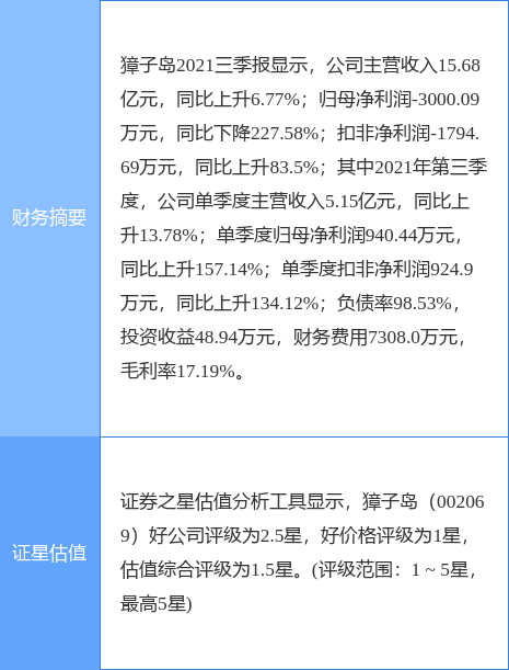 獐子島最新公告：擬將莊河分公司的相關資產(chǎn)出售給長盈海洋牧場