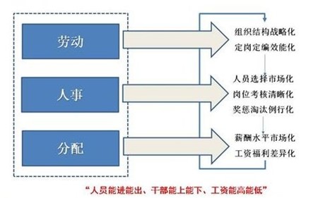 財務總監(jiān)崗位職責(財務總監(jiān)披露職責)