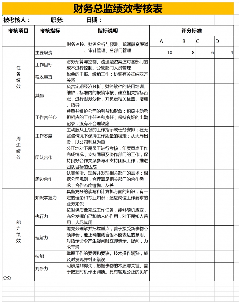 財務(wù)總監(jiān)工作內(nèi)容(如何做好財務(wù)總監(jiān)工作)