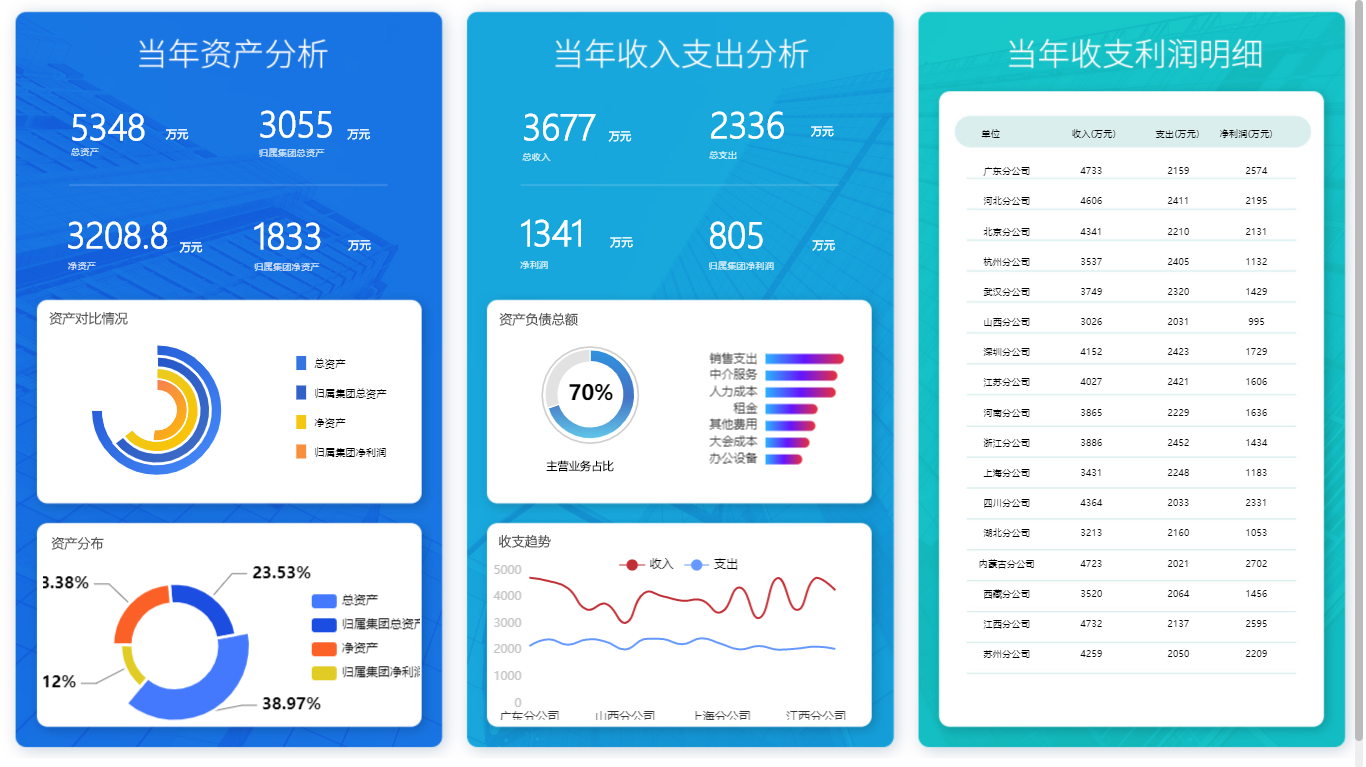 適合財務(wù)人員的財務(wù)報表分析軟件有哪些？_BI軟件