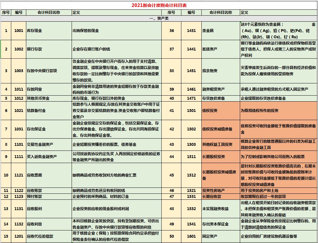 事業(yè)單位財務(wù)分析報告(事業(yè)單位招聘財務(wù)試題)