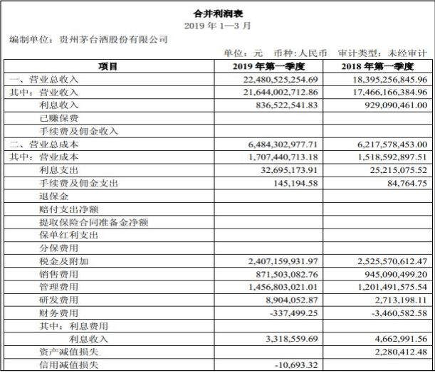 財務(wù)報表綜合分析(娃哈哈財務(wù)2015報表)