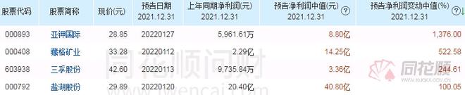 鉀肥上市公司(加拿大鉀肥公司駐上海)(圖1)