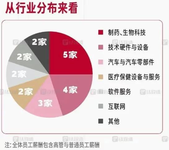 最強打工人年薪4.35億，高管們的薪資排名數(shù)據(jù)