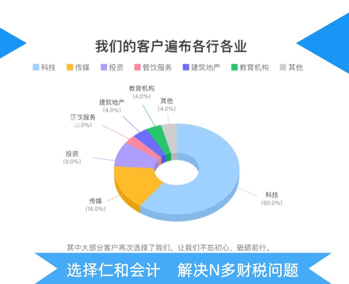 建筑業(yè)稅務(wù)籌劃技巧(婚禮籌劃規(guī)范與技巧)(圖5)