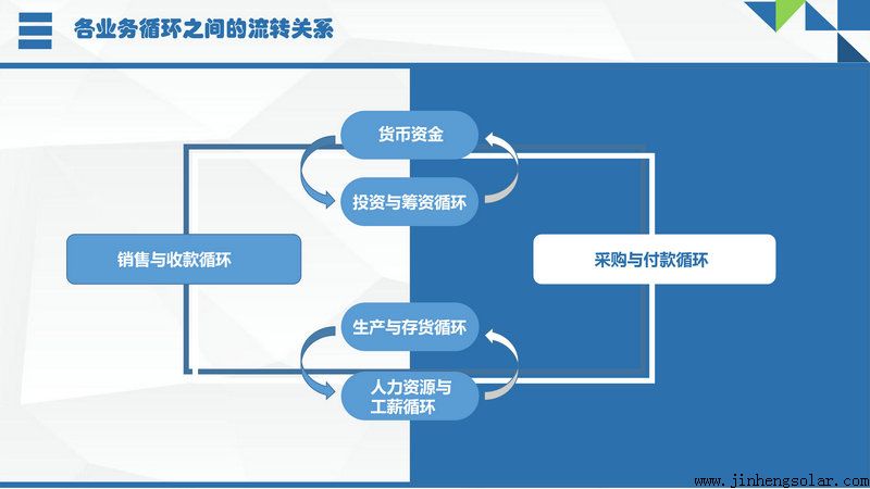 財(cái)務(wù)風(fēng)險應(yīng)對措施(風(fēng)險和機(jī)遇的應(yīng)對措施)