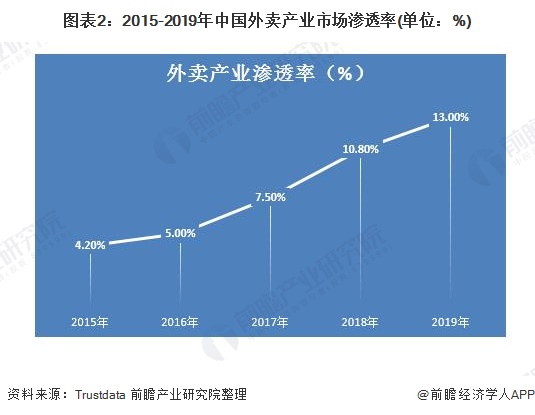 財稅培訓行業(yè)前景(如何了解一個行業(yè)的市場前景)