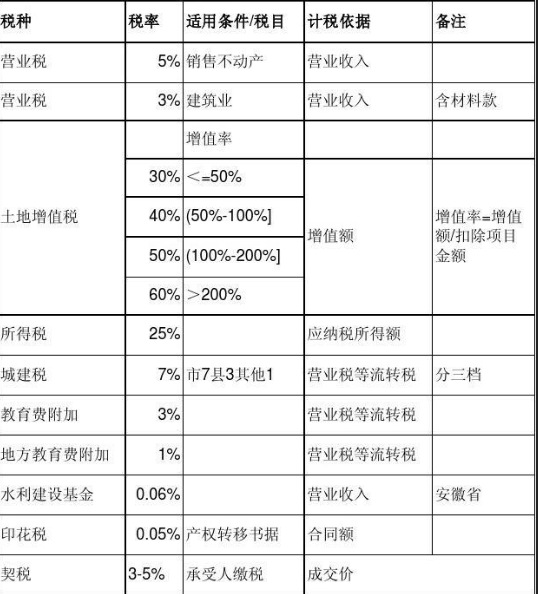 房產(chǎn)稅稅務籌劃(增值稅稅籌劃案例分析)