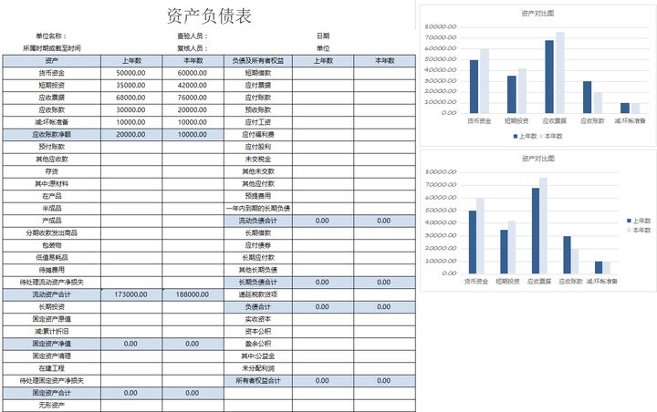 年薪40萬的財務(wù)經(jīng)理，總結(jié)了財務(wù)分析常用的全套資料，真心厲害
