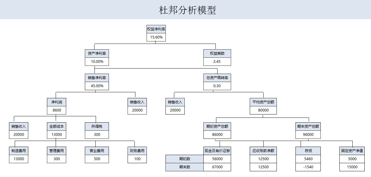 年薪40萬的財務(wù)經(jīng)理，總結(jié)了財務(wù)分析常用的全套資料，真心厲害