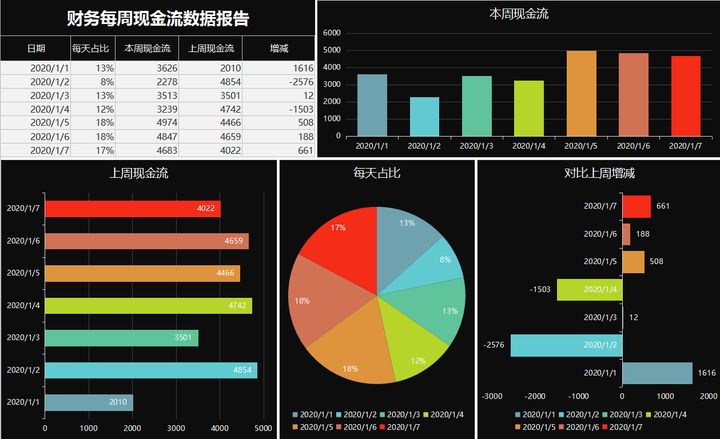 年薪40萬的財務(wù)經(jīng)理，總結(jié)了財務(wù)分析常用的全套資料，真心厲害