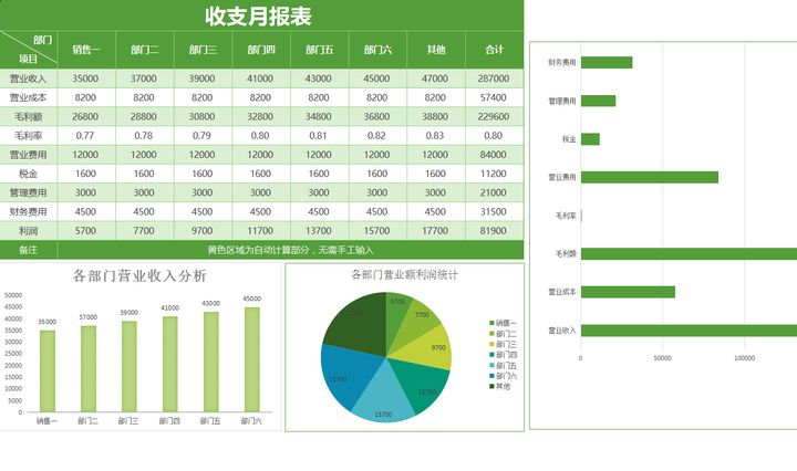 年薪40萬的財務(wù)經(jīng)理，總結(jié)了財務(wù)分析常用的全套資料，真心厲害