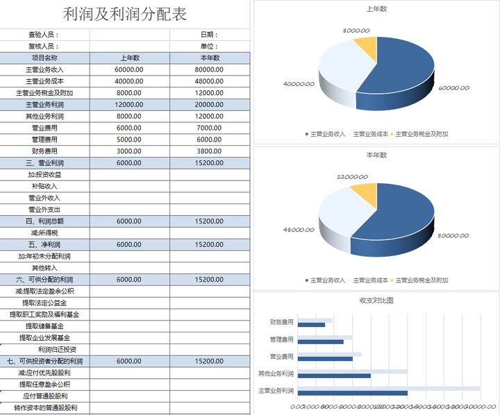 年薪40萬的財務(wù)經(jīng)理，總結(jié)了財務(wù)分析常用的全套資料，真心厲害
