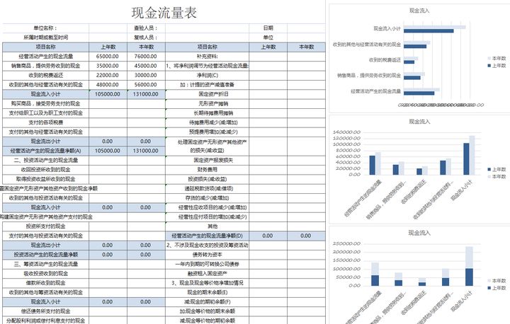 年薪40萬的財務(wù)經(jīng)理，總結(jié)了財務(wù)分析常用的全套資料，真心厲害