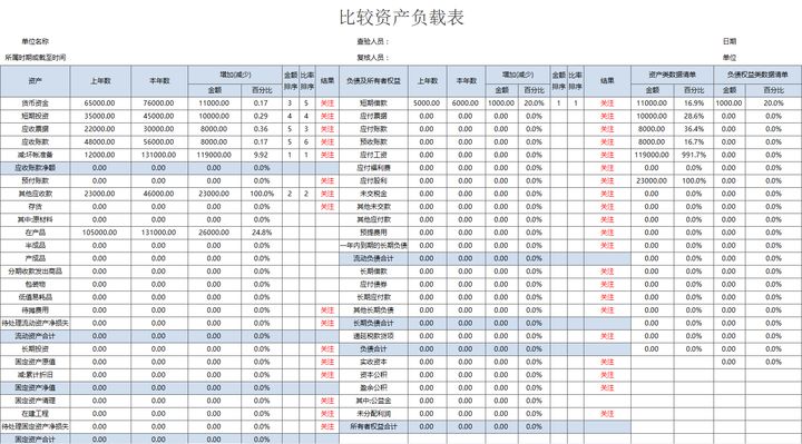年薪40萬的財務(wù)經(jīng)理，總結(jié)了財務(wù)分析常用的全套資料，真心厲害