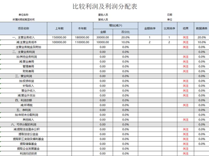 年薪40萬的財務(wù)經(jīng)理，總結(jié)了財務(wù)分析常用的全套資料，真心厲害