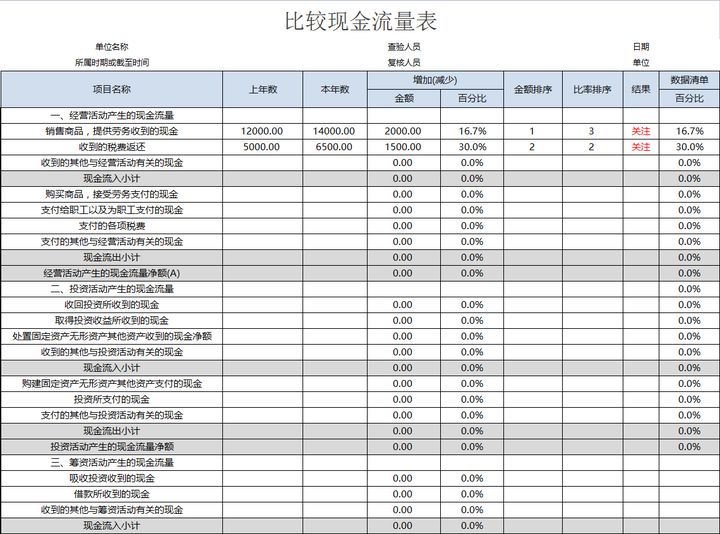 年薪40萬的財務(wù)經(jīng)理，總結(jié)了財務(wù)分析常用的全套資料，真心厲害