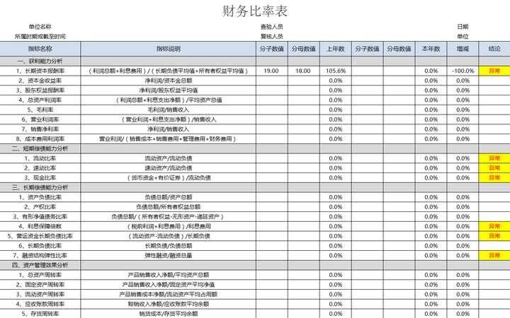 年薪40萬的財務(wù)經(jīng)理，總結(jié)了財務(wù)分析常用的全套資料，真心厲害