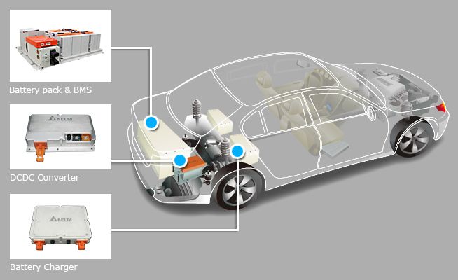 新能源汽車上市公司(公司新三板上市內部認購)