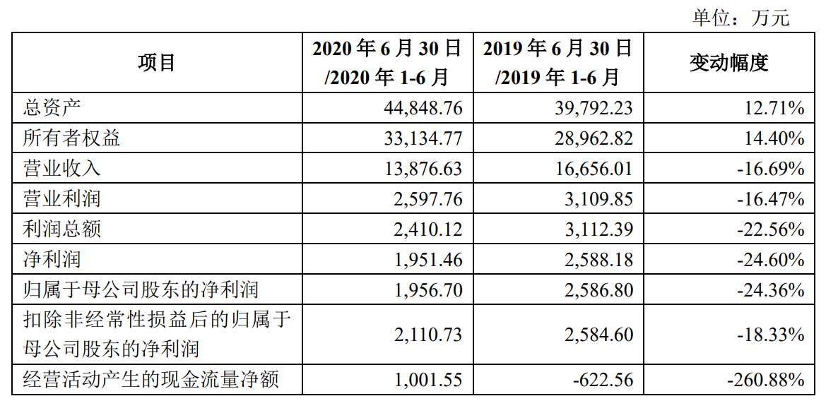 國內香港上市公司名單(傳謝霆鋒公司借殼香港資源謀上市)
