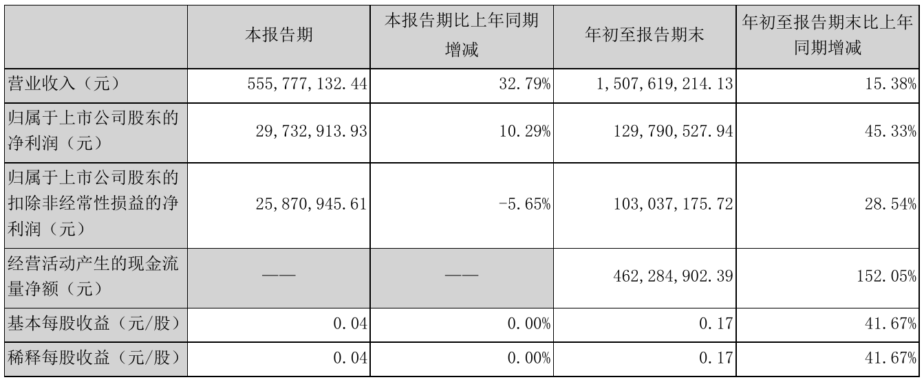 國內香港上市公司名單(傳謝霆鋒公司借殼香港資源謀上市)