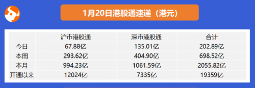 快手開(kāi)啟2021港股打新盛宴富途近300億額度、最高20倍杠桿助你“吃肉”