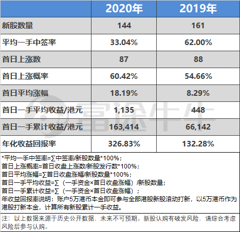 快手開(kāi)啟2021港股打新盛宴富途近300億額度、最高20倍杠桿助你“吃肉”