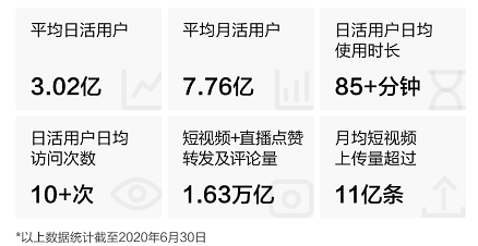 快手開(kāi)啟2021港股打新盛宴富途近300億額度、最高20倍杠桿助你“吃肉”