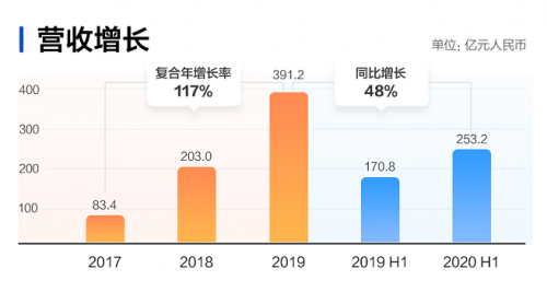 快手開(kāi)啟2021港股打新盛宴富途近300億額度、最高20倍杠桿助你“吃肉”